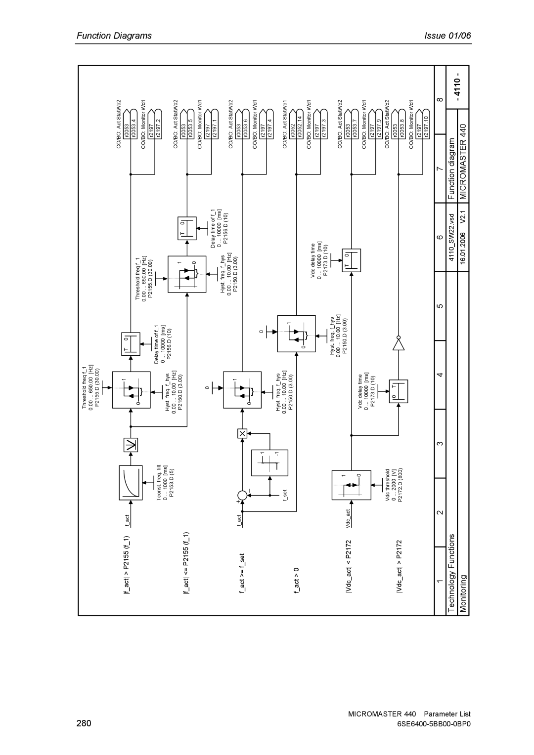 Siemens 440 manual 280, Fact P2155 f1 fact Fact = P2155 f1 