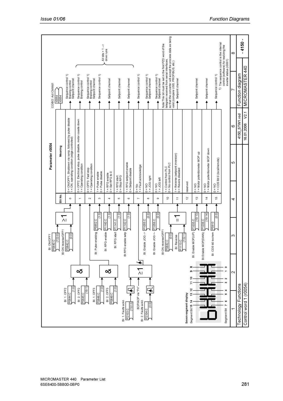 Siemens 440 manual 281, Parameter r0054 