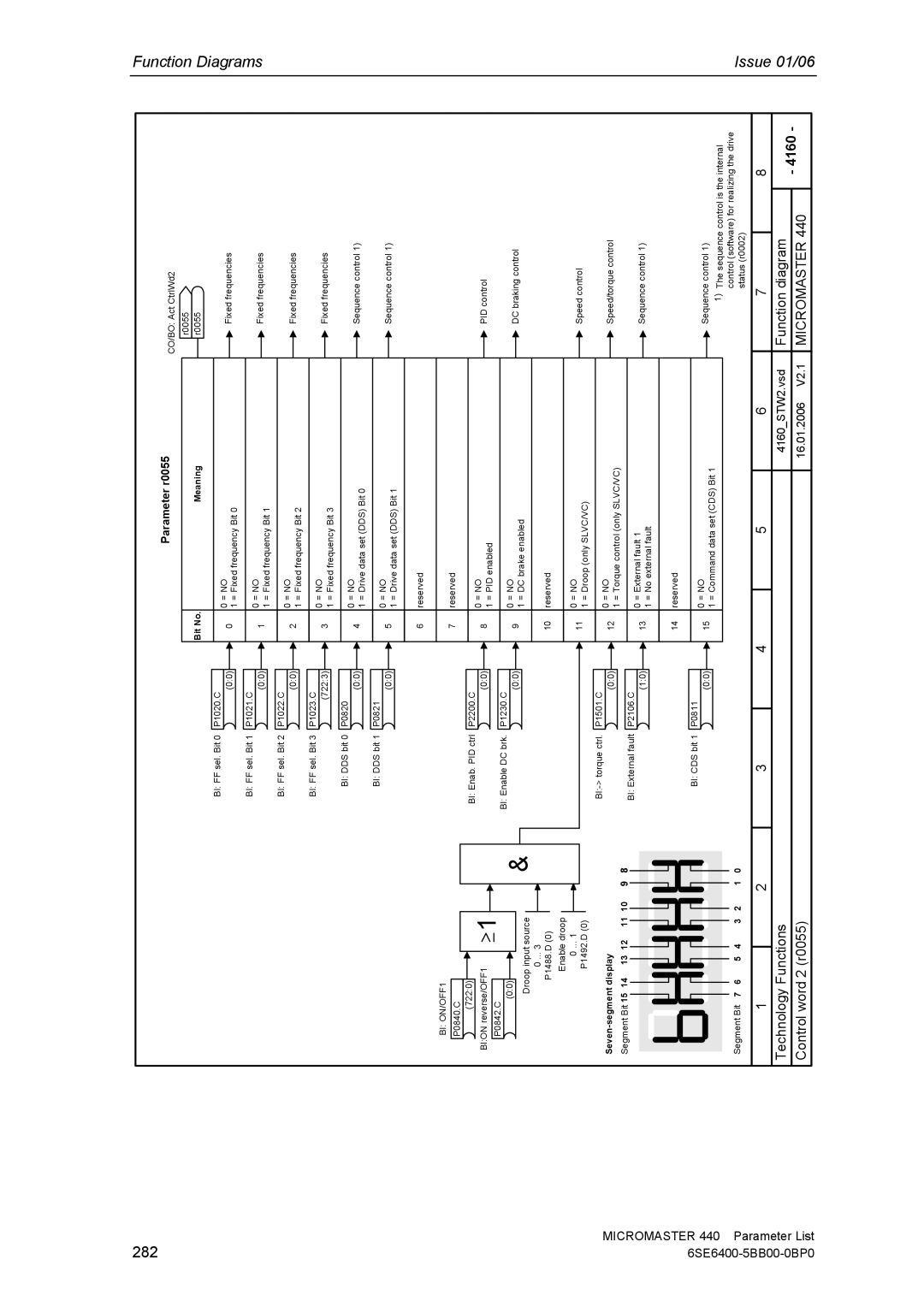 Siemens 440 manual 282, Parameter r0055 