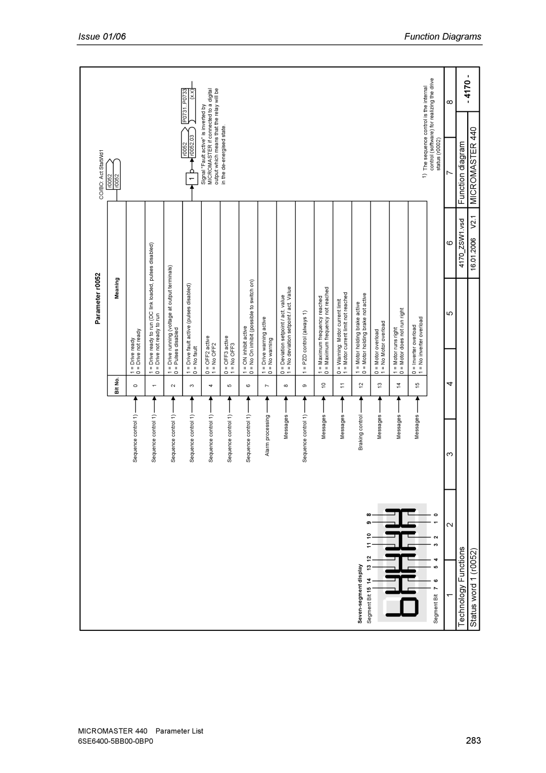 Siemens 440 manual 283, Parameter r0052 