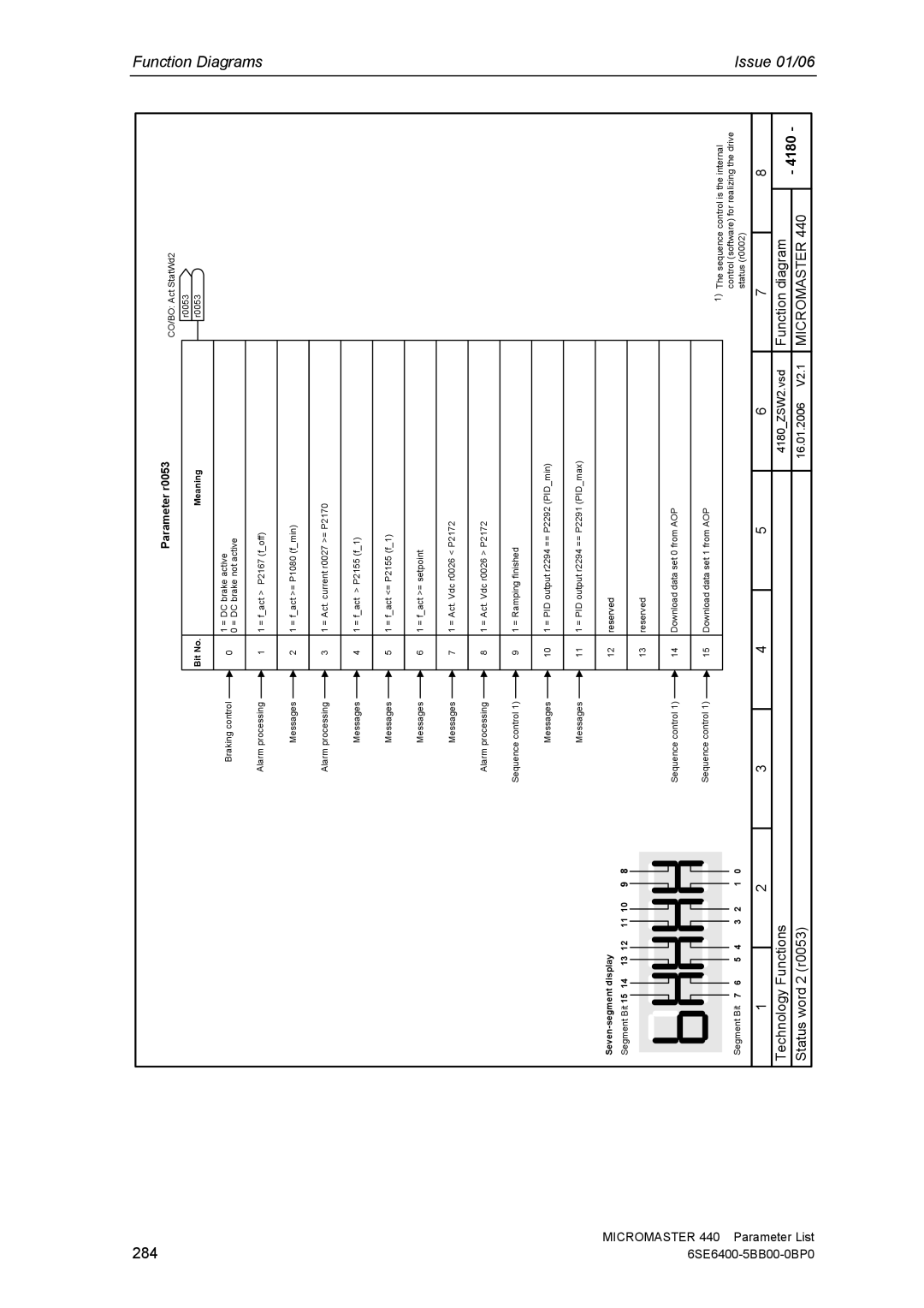 Siemens 440 manual 284, Parameter r0053 