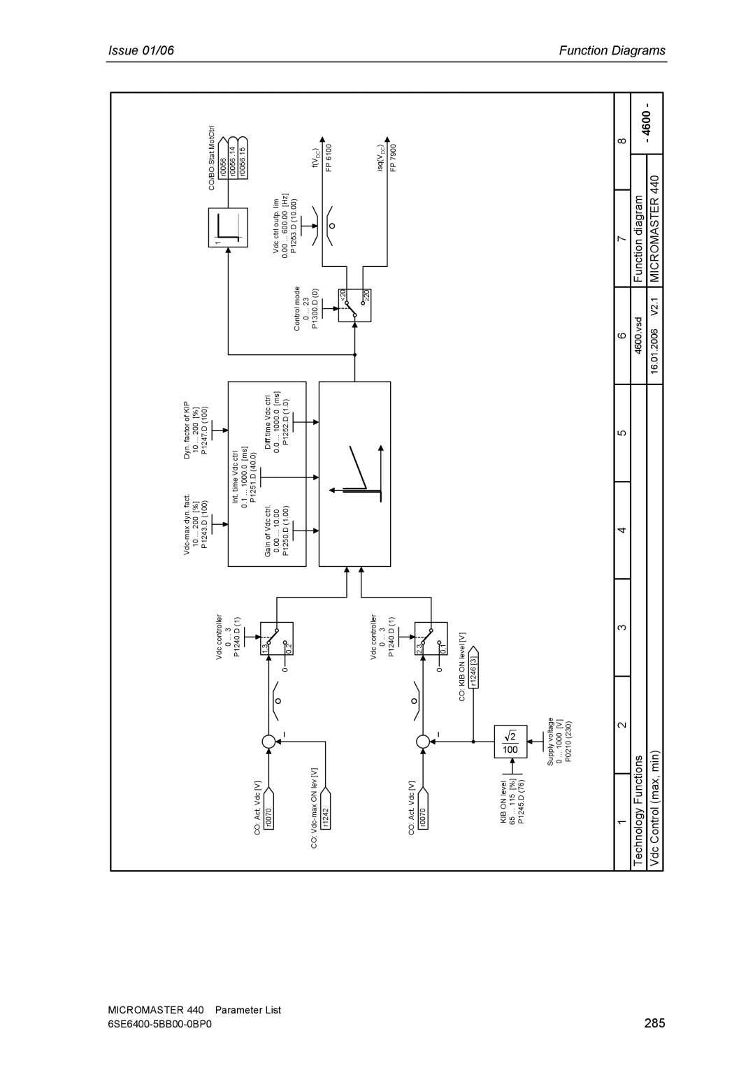 Siemens 440 manual 285 