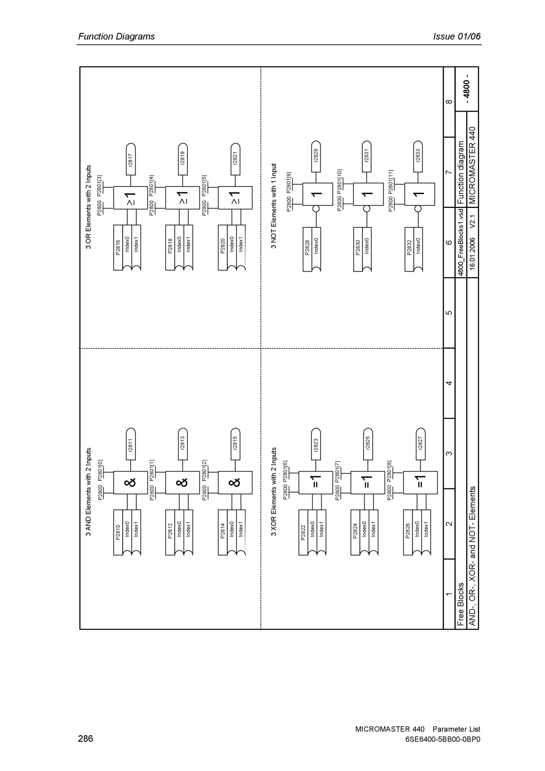 Siemens 440 manual 286 