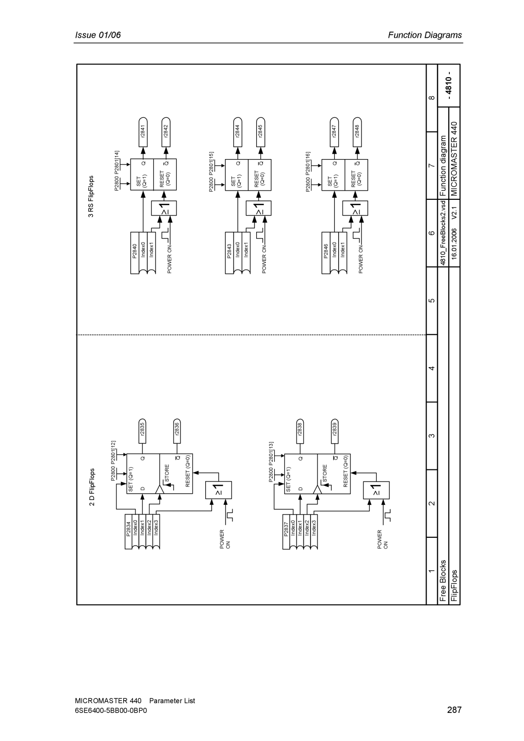 Siemens 440 manual 287, FlipFlops 