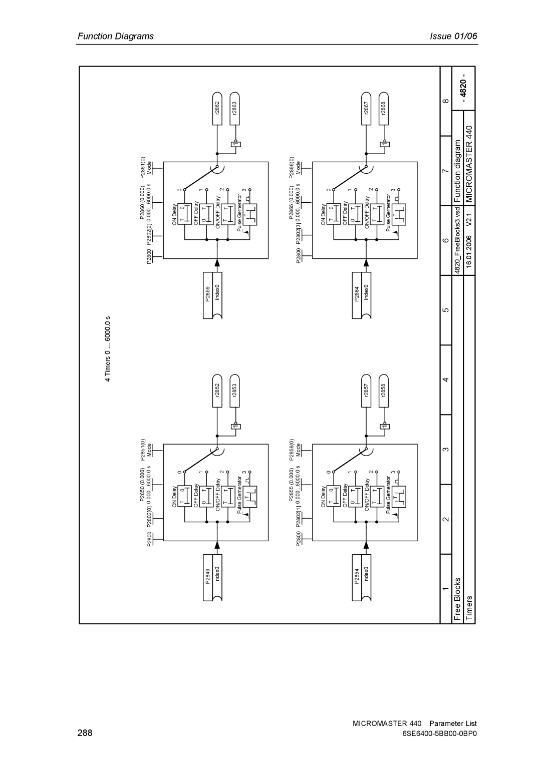 Siemens 440 manual 288, Function Diagrams 