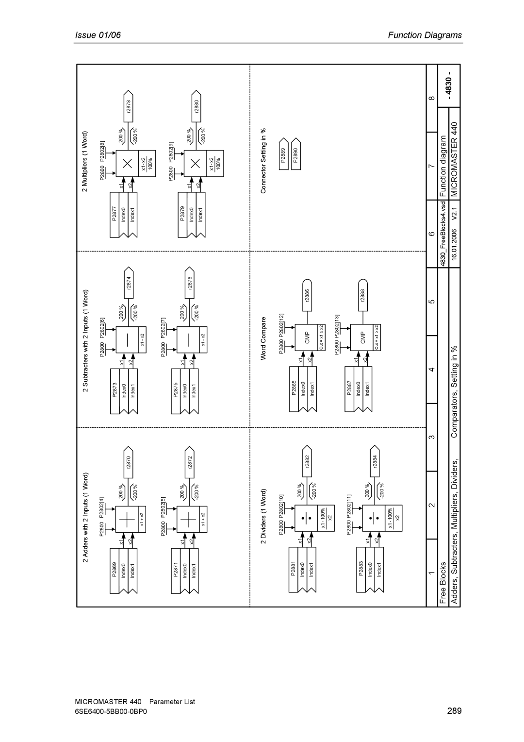 Siemens 440 manual 289, Issue 01/06 