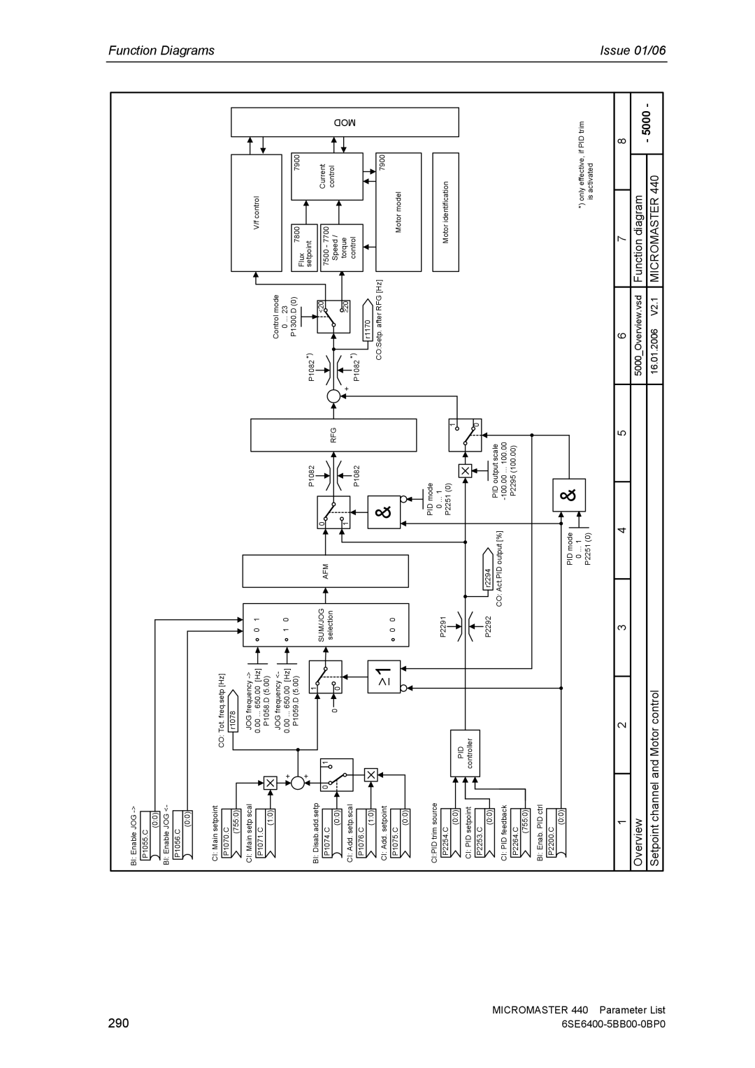 Siemens 440 manual 290 