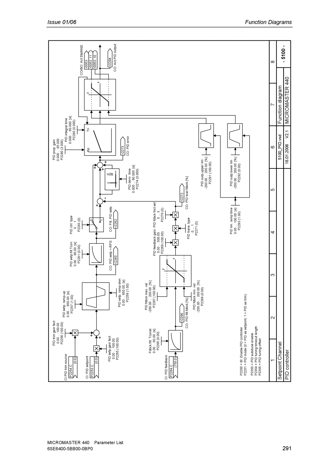 Siemens 440 manual 291 