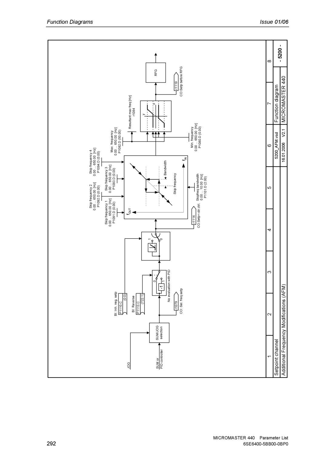 Siemens 440 manual 292, Sum/Jog 