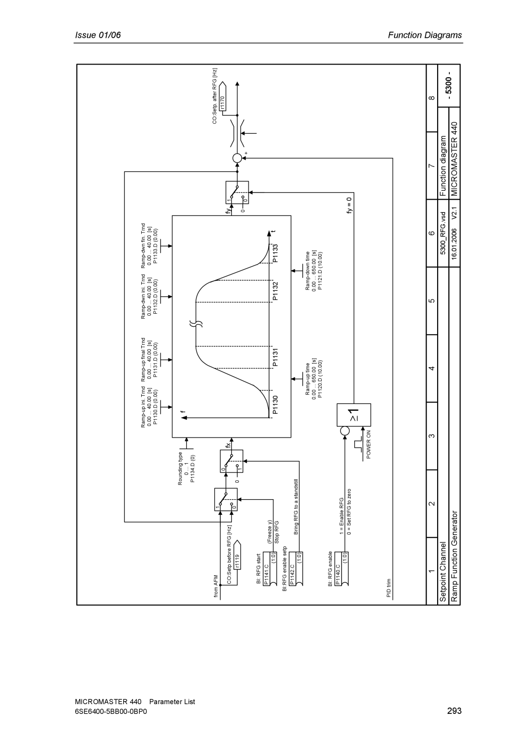 Siemens 440 manual 293, P1130 P1131 P1132 P1133 