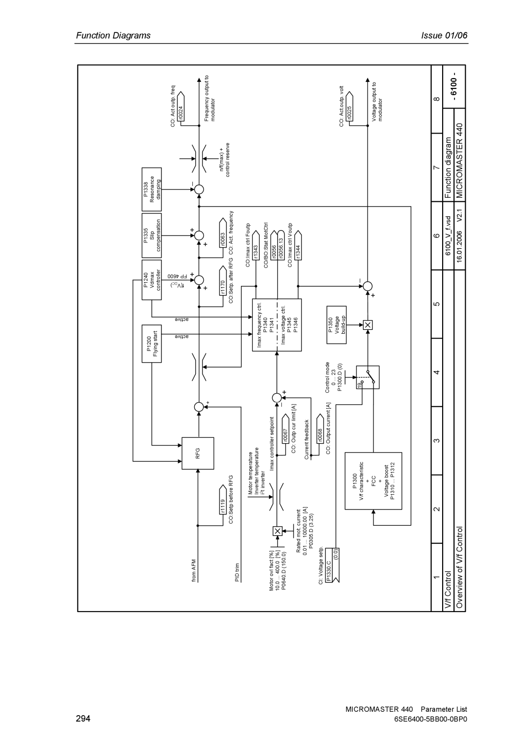 Siemens 440 manual 294, Function Diagrams Issue 01/06 