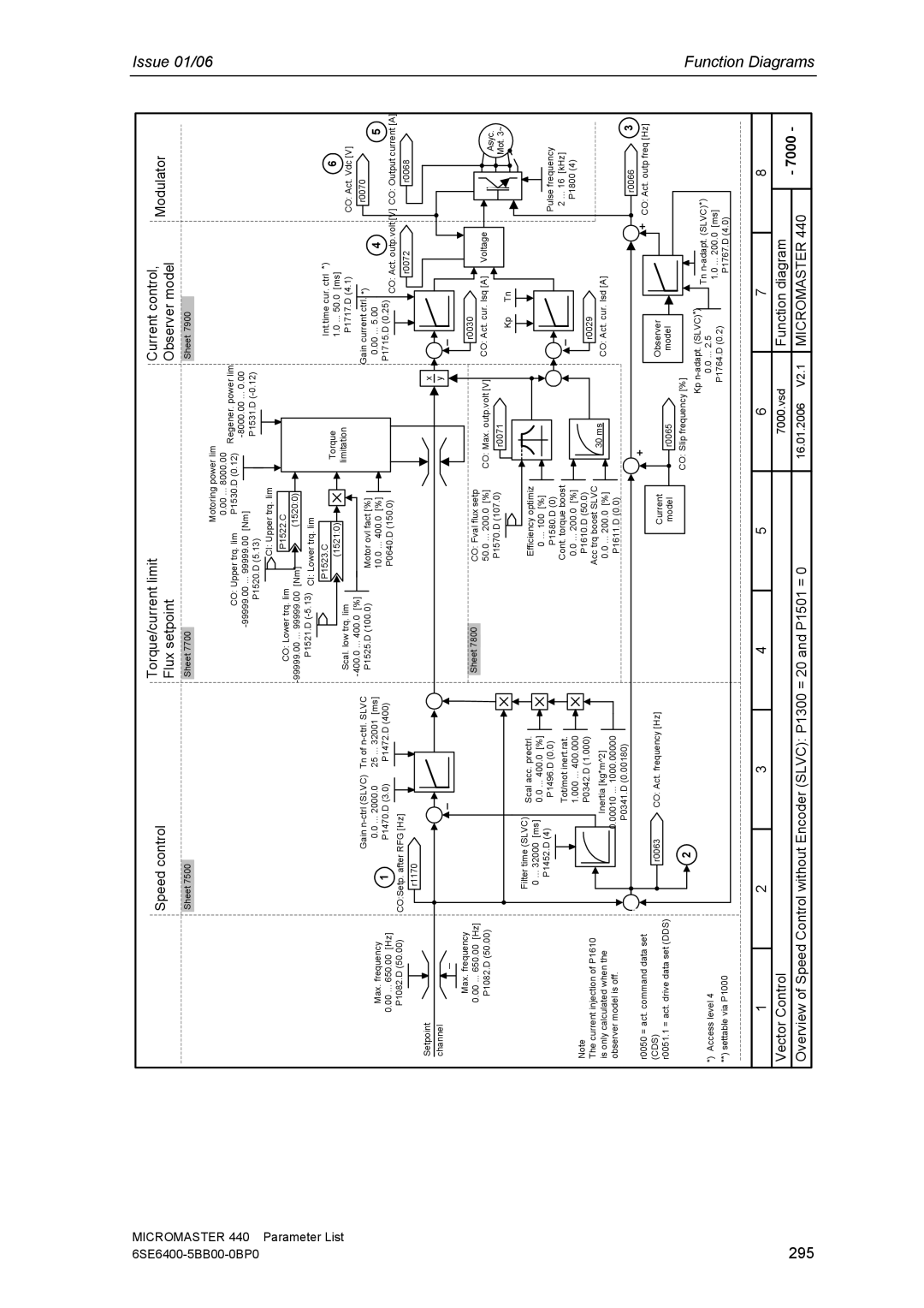 Siemens 440 manual 295, Flux setpoint Observer model 