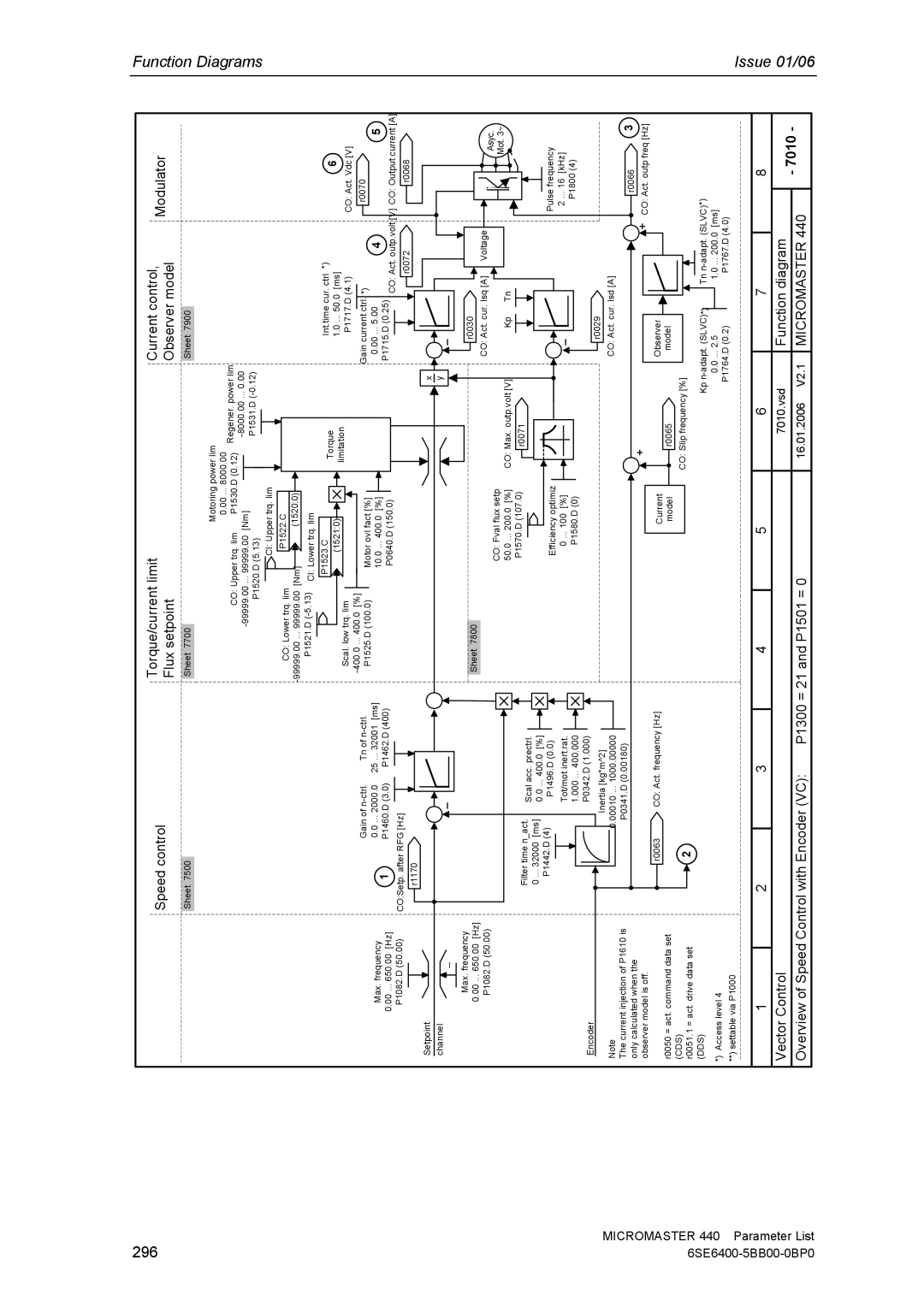 Siemens 440 manual 296 