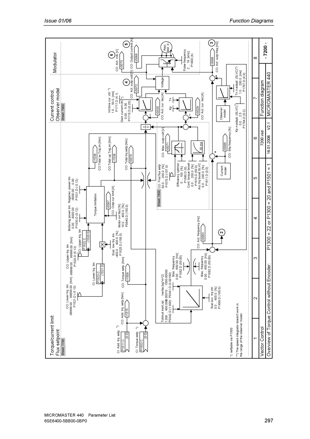 Siemens 440 manual 297, Torque/current limit Flux setpoint 