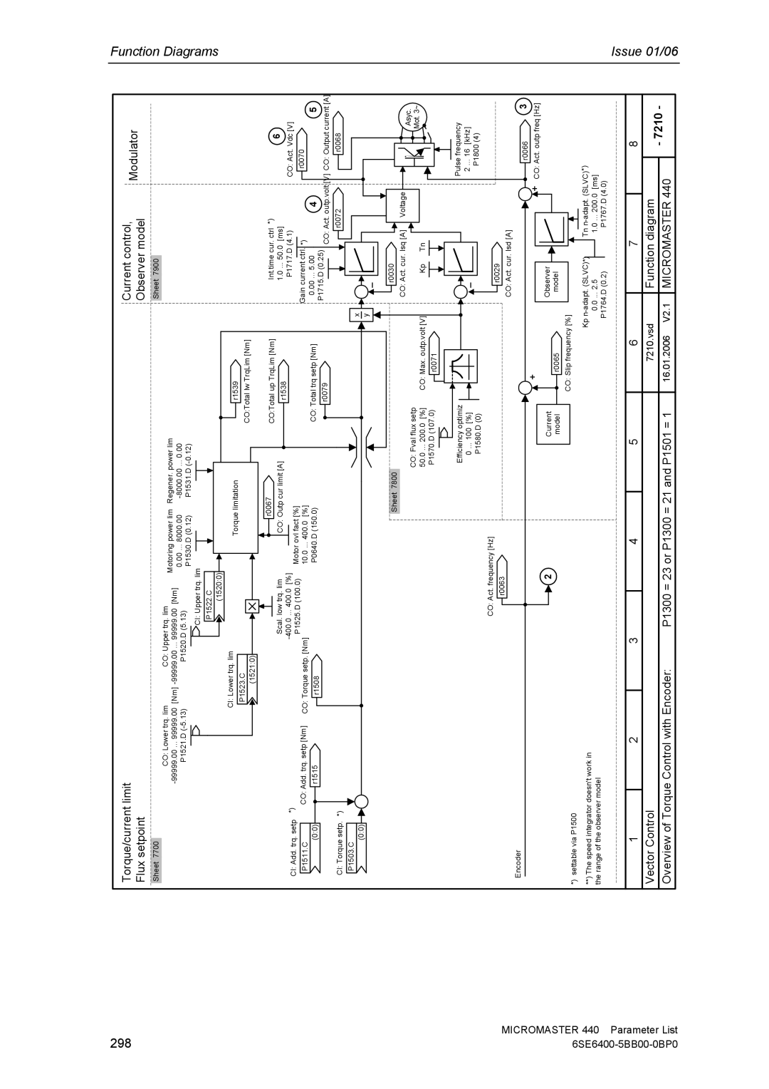 Siemens 440 manual 298, 7210 