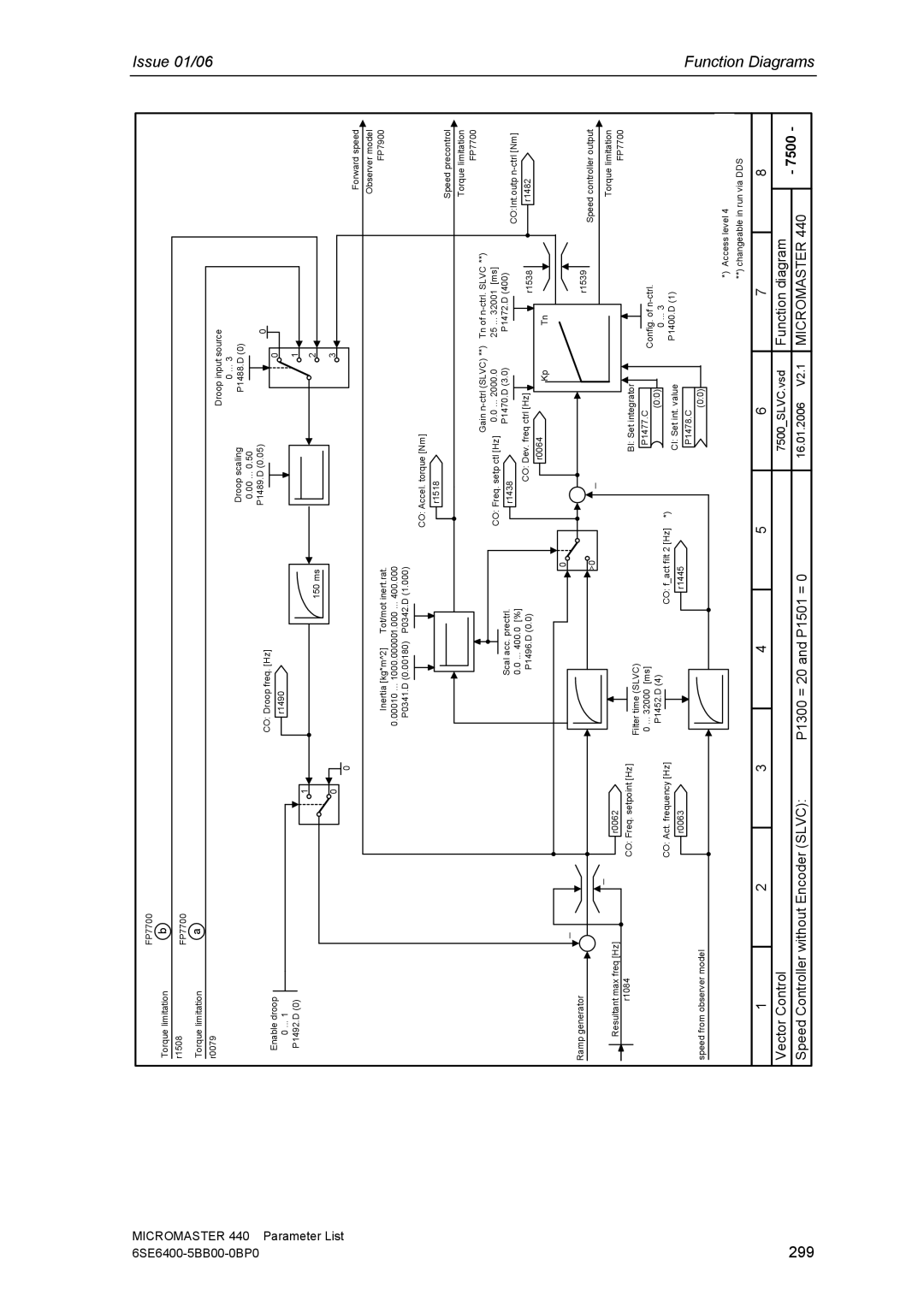 Siemens 440 manual 299 