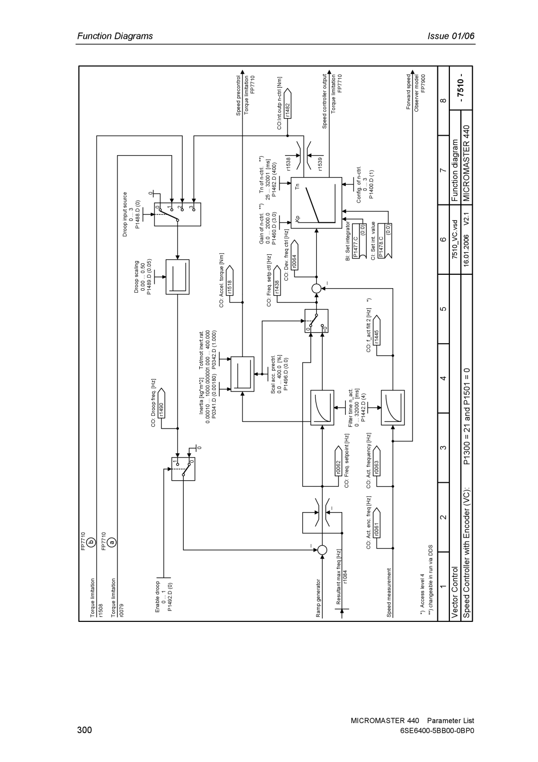 Siemens 440 manual 300 