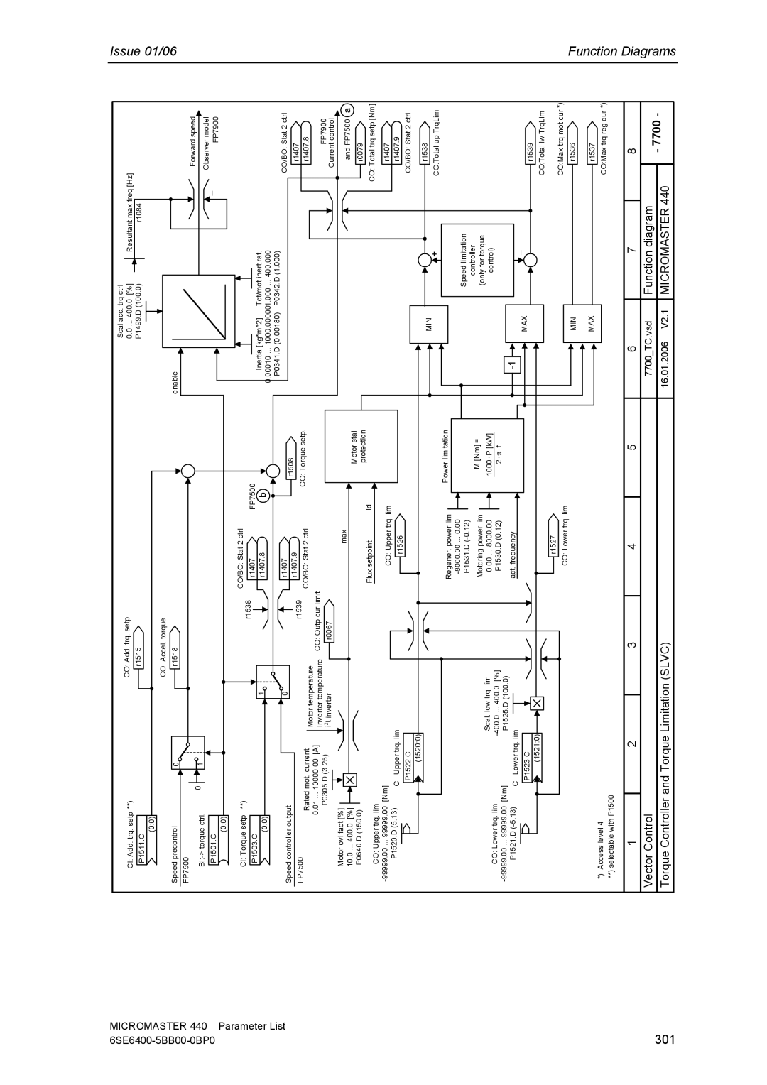 Siemens 440 manual 301, Min 