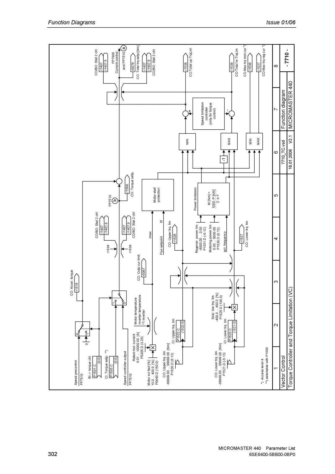 Siemens 440 manual 302 