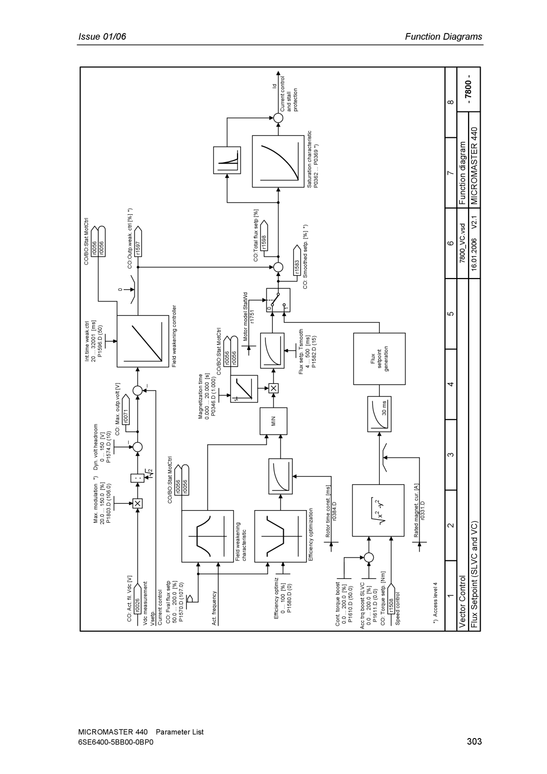 Siemens 440 manual 303 