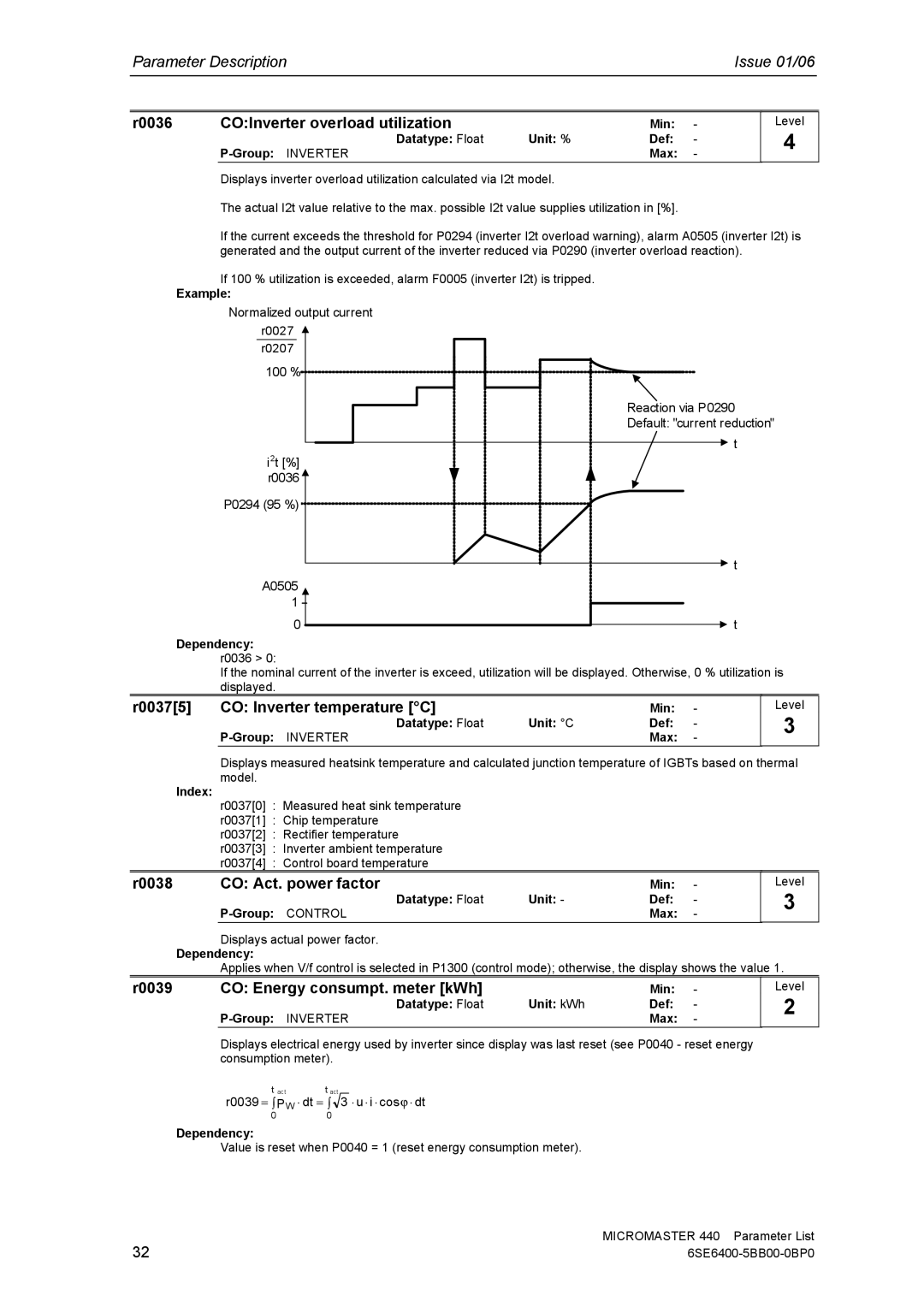 Siemens 440 manual R0036 COInverter overload utilization, R00375 CO Inverter temperature C, R0038 CO Act. power factor 