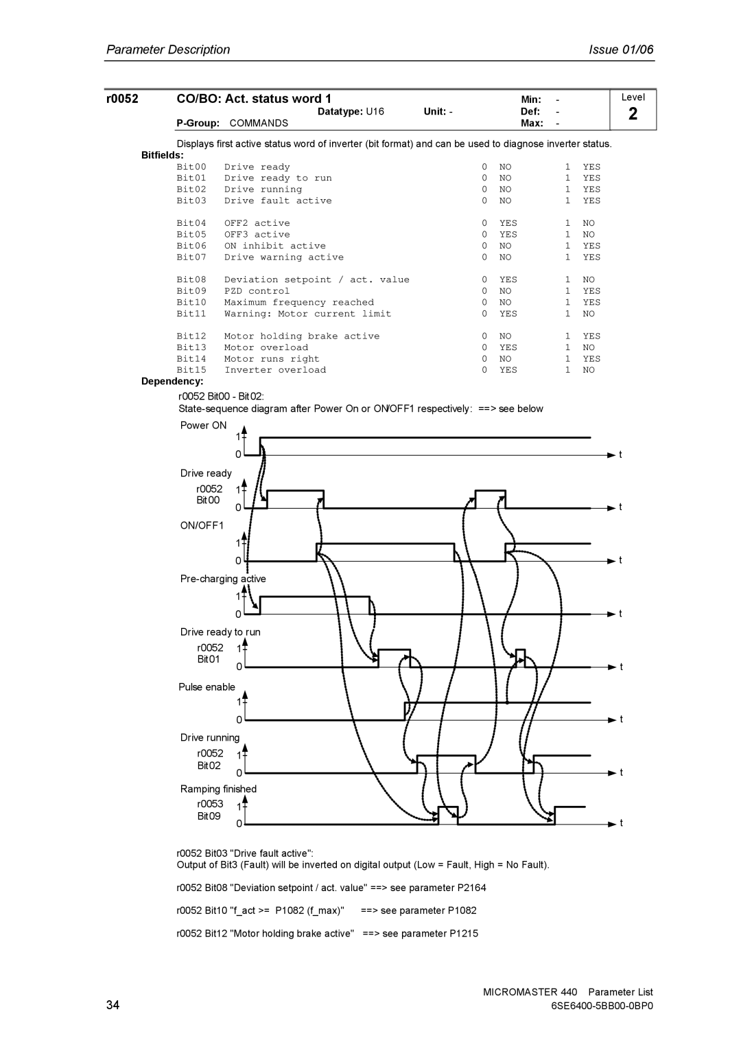 Siemens 440 manual R0052 CO/BO Act. status word, ON/OFF1 