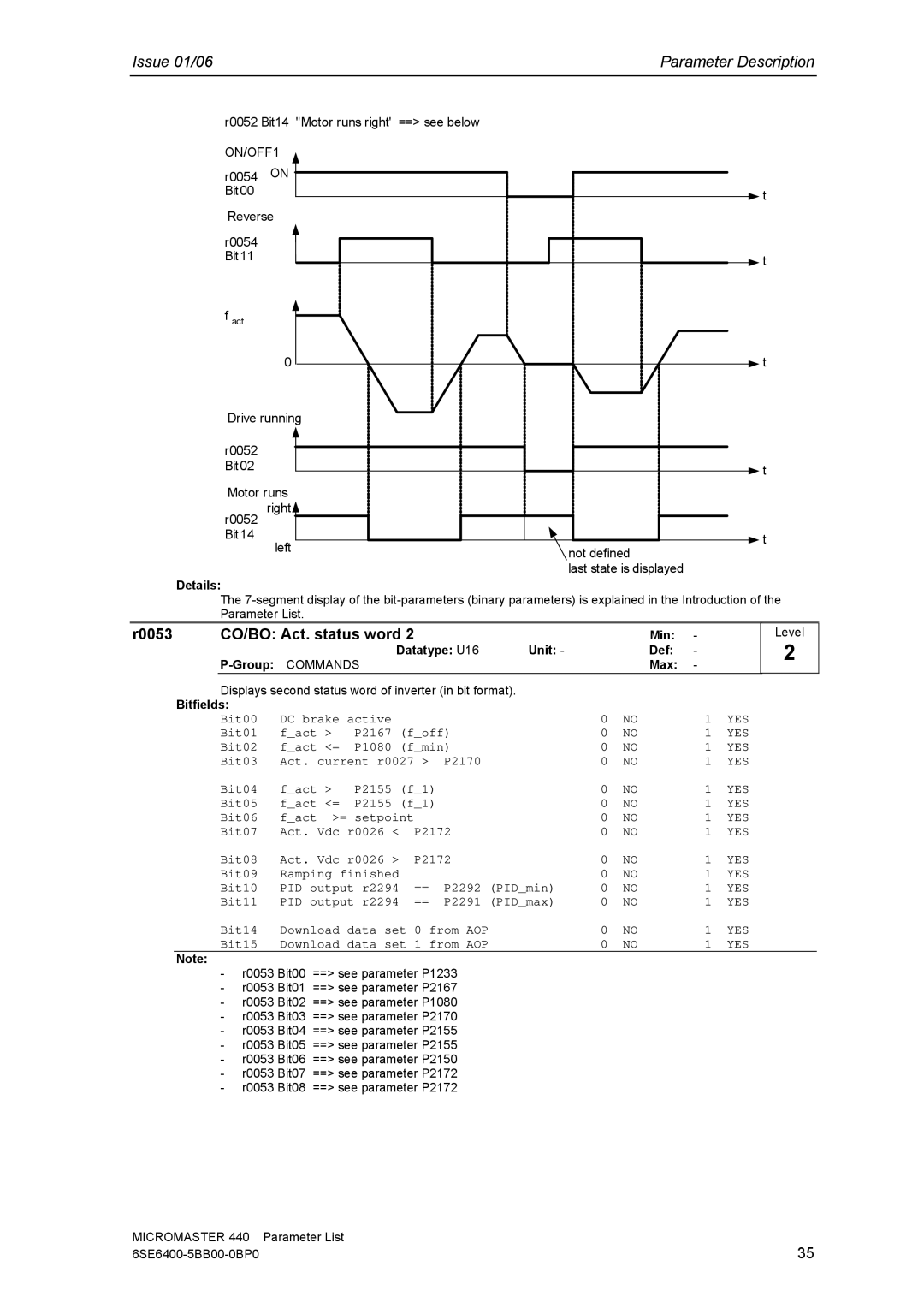 Siemens 440 manual R0053 CO/BO Act. status word, Bit15 Download Data set 1 from AOP 