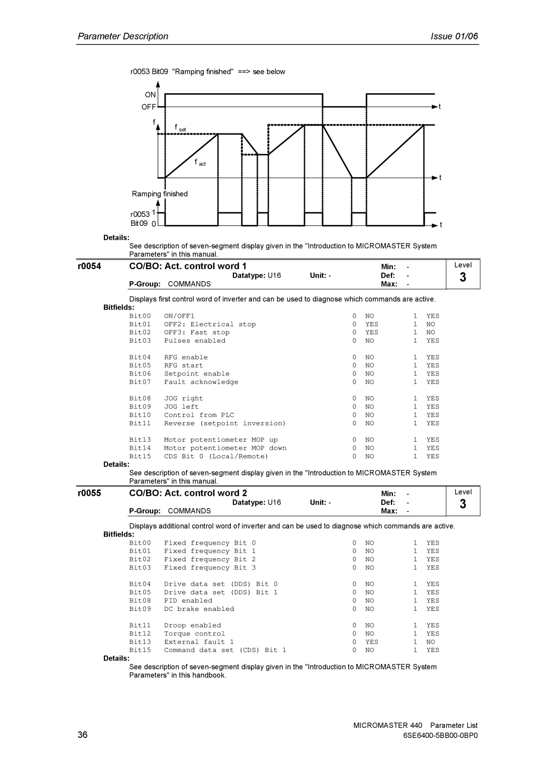 Siemens 440 manual R0054 CO/BO Act. control word, R0055 CO/BO Act. control word 