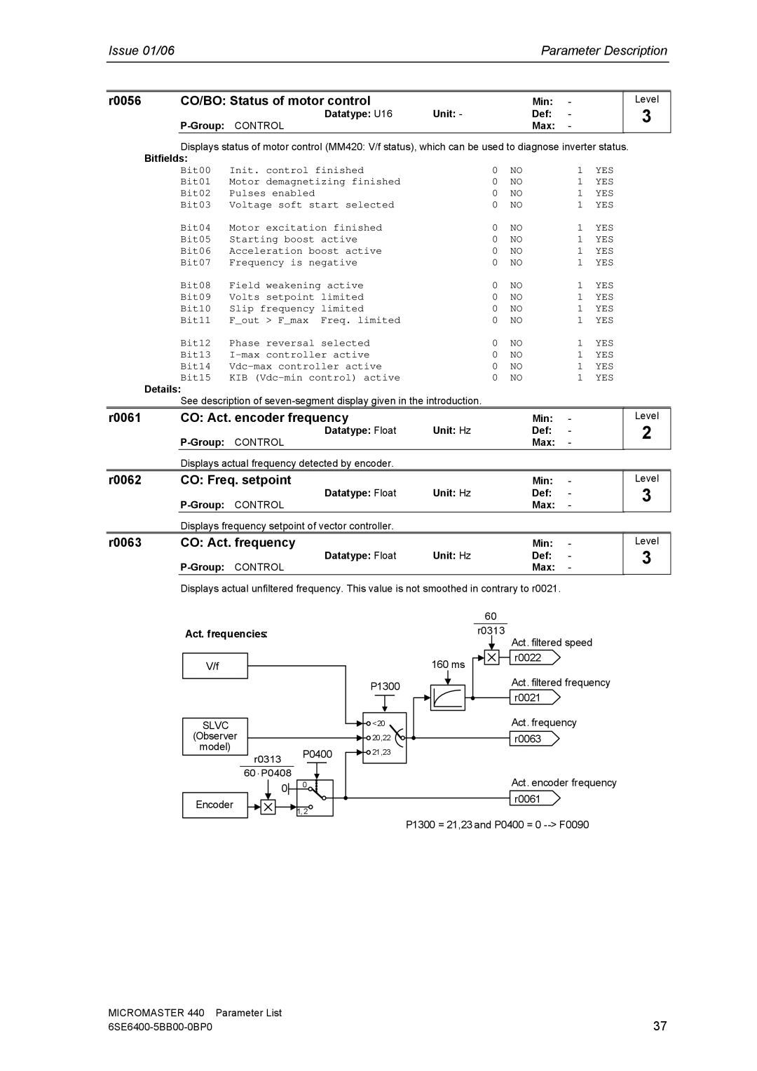 Siemens 440 manual R0056 CO/BO Status of motor control, R0061 CO Act. encoder frequency, R0062 CO Freq. setpoint 