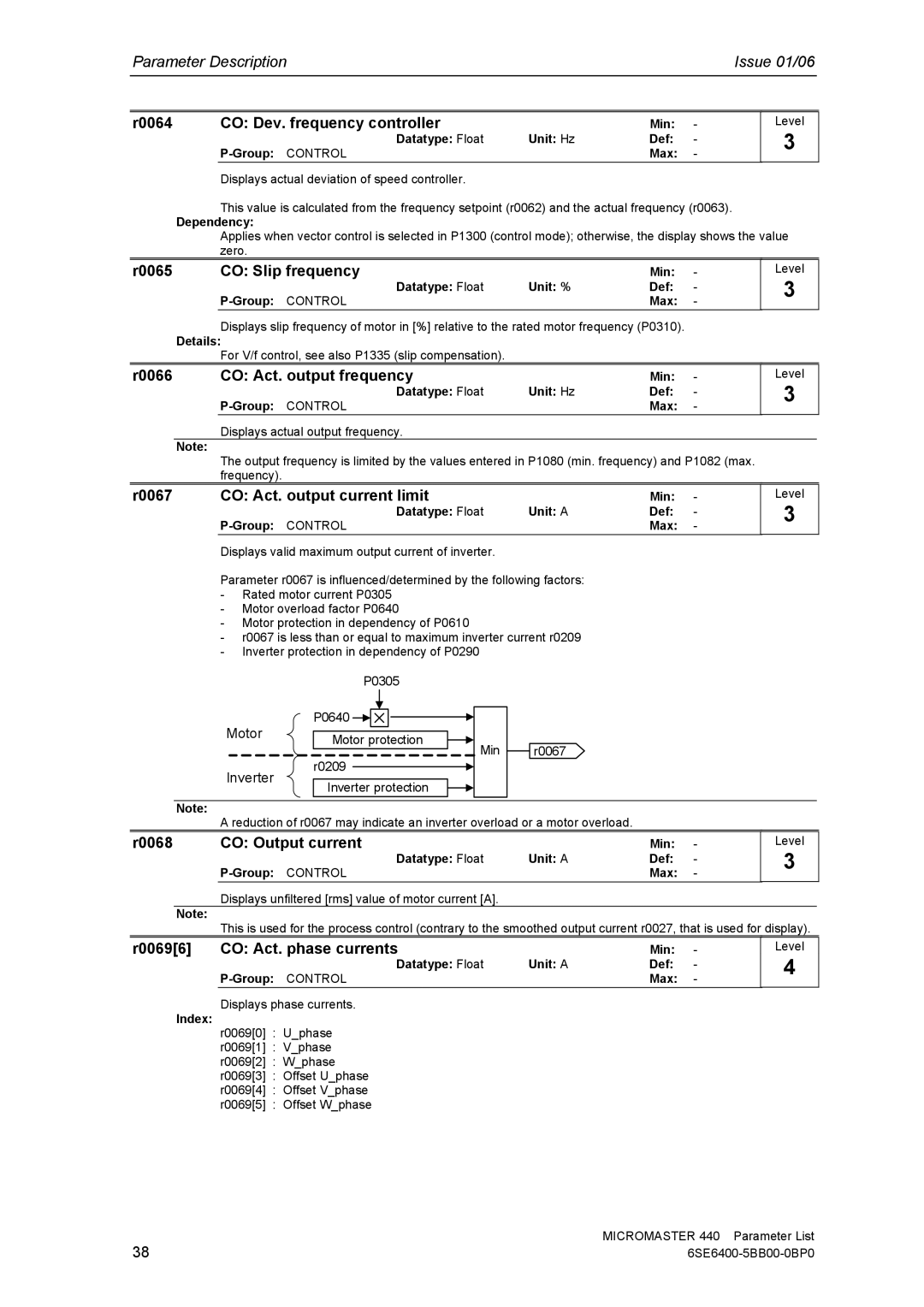 Siemens 440 manual R0064 CO Dev. frequency controller, R0065 CO Slip frequency, R0066 CO Act. output frequency 