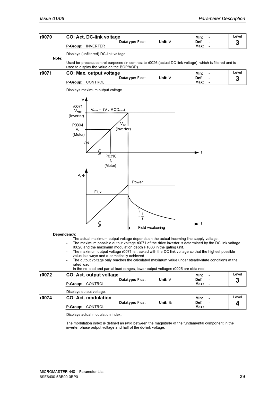 Siemens 440 manual R0070 CO Act. DC-link voltage, R0071 CO Max. output voltage, R0072 CO Act. output voltage 