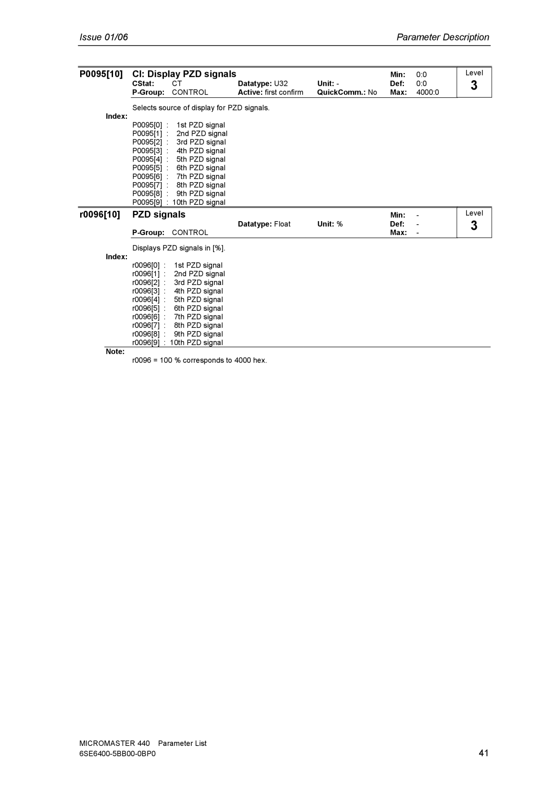 Siemens 440 manual P009510 CI Display PZD signals, R009610 PZD signals, CStat Datatype U32 Unit Def Group 