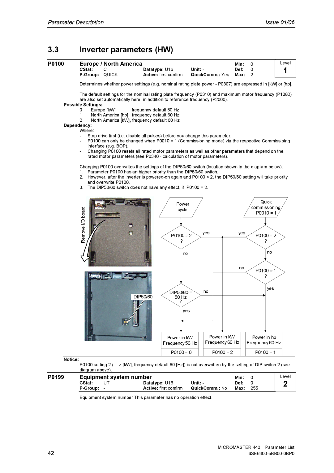 Siemens 440 manual Inverter parameters HW, P0100 Europe / North America, P0199 Equipment system number, Quick 