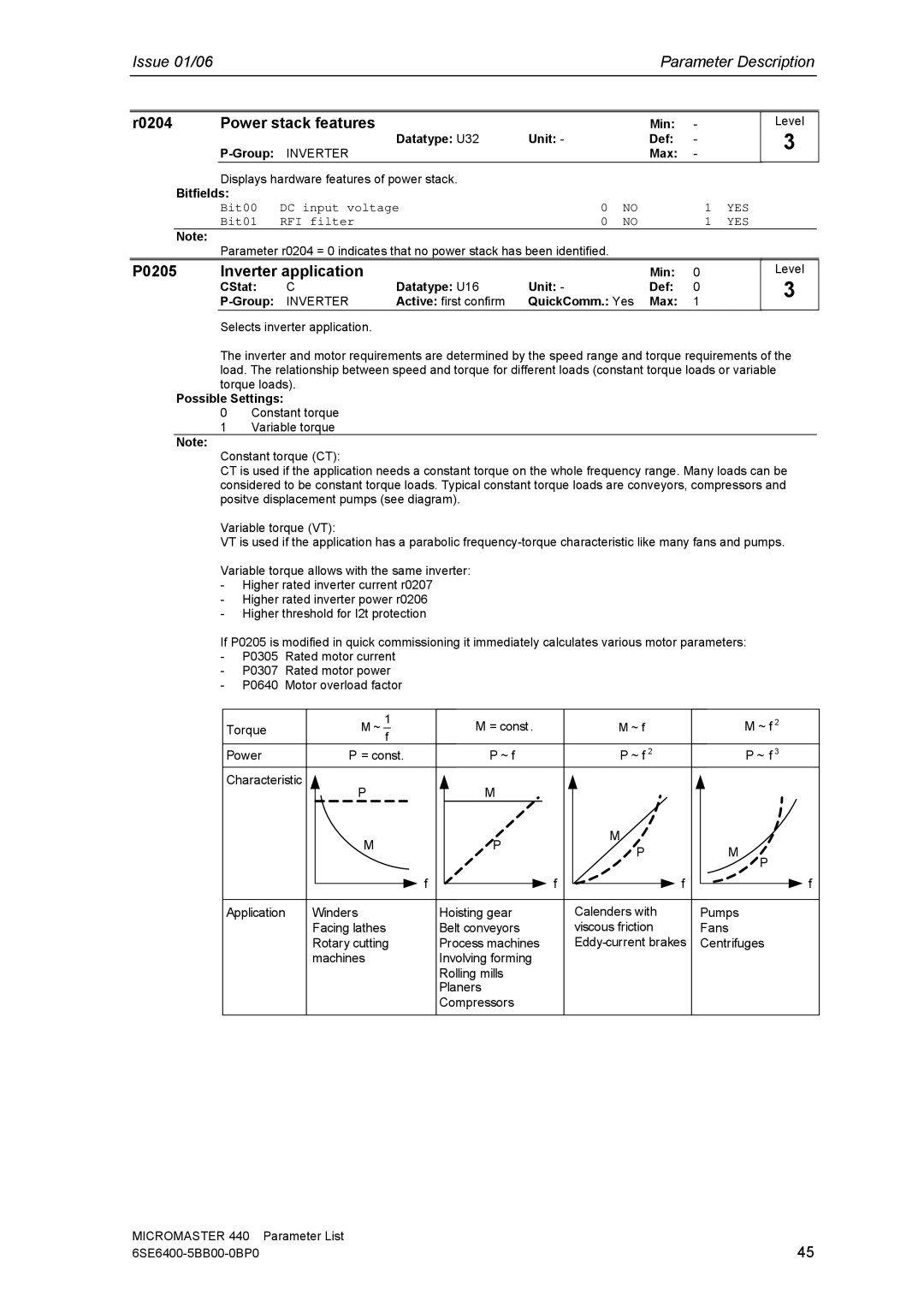 Siemens 440 manual R0204 Power stack features, P0205 Inverter application 