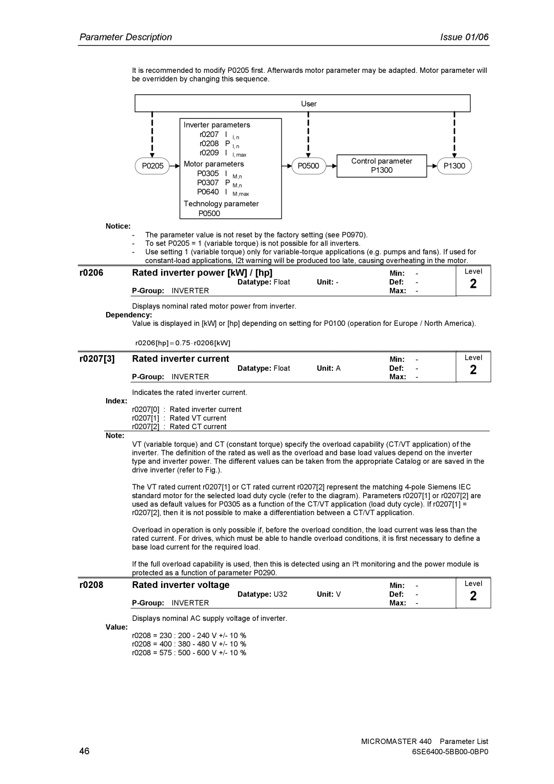Siemens 440 manual R0206 Rated inverter power kW / hp, R02073 Rated inverter current, R0208 Rated inverter voltage 