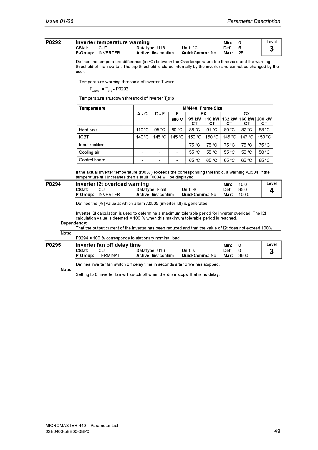 Siemens 440 P0292 Inverter temperature warning, P0294 Inverter I2t overload warning, P0295 Inverter fan off delay time 