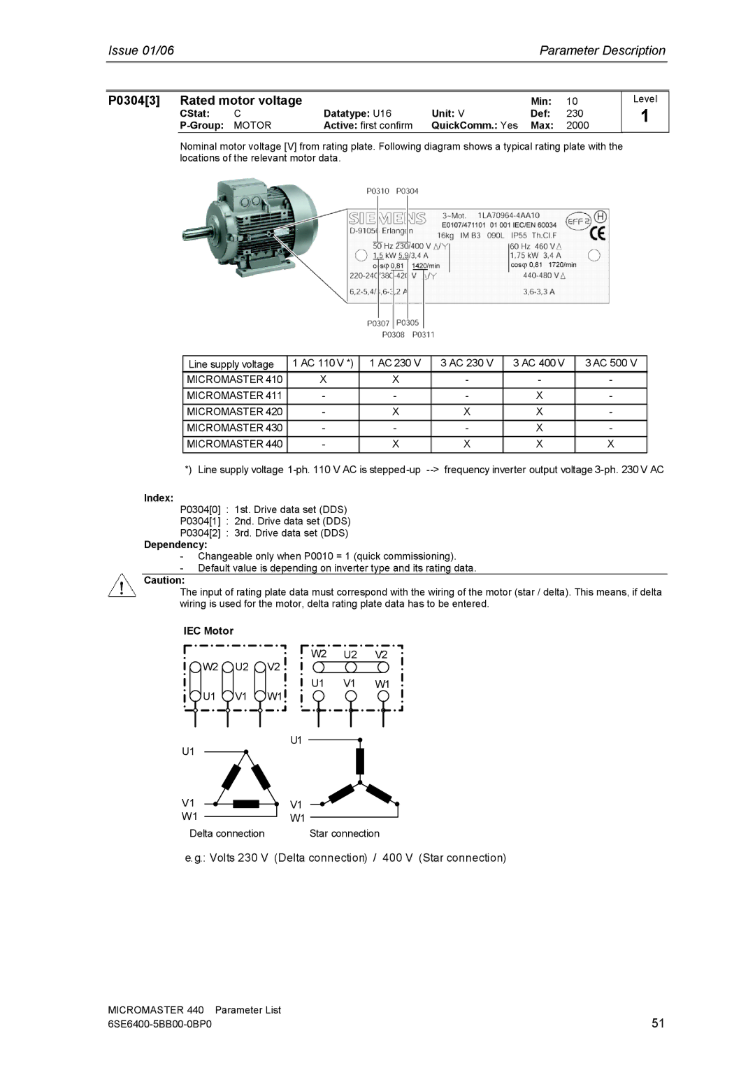 Siemens 440 manual P03043 Rated motor voltage, Active first confirm QuickComm. Yes Max 2000, IEC Motor 