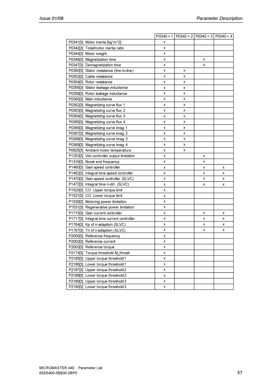 Siemens 440 manual Issue 01/06 Parameter Description 