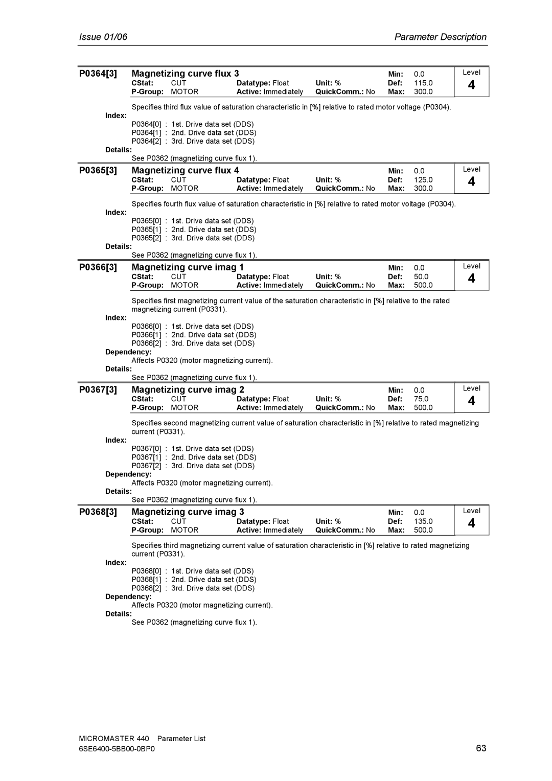 Siemens 440 manual P03643 Magnetizing curve flux, P03653 Magnetizing curve flux, P03663 Magnetizing curve imag 