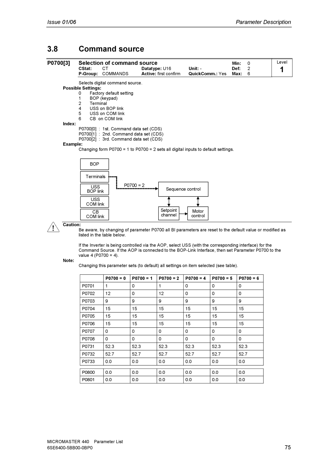 Siemens 440 manual Command source, P07003 Selection of command source, Commands, P0700 = 