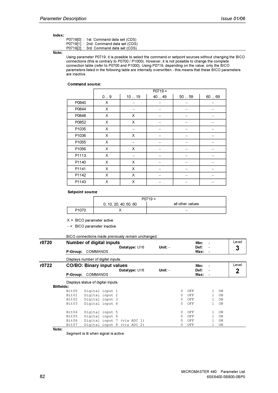 Siemens 440 manual R0720 Number of digital inputs, R0722 CO/BO Binary input values, Command source, Setpoint source 