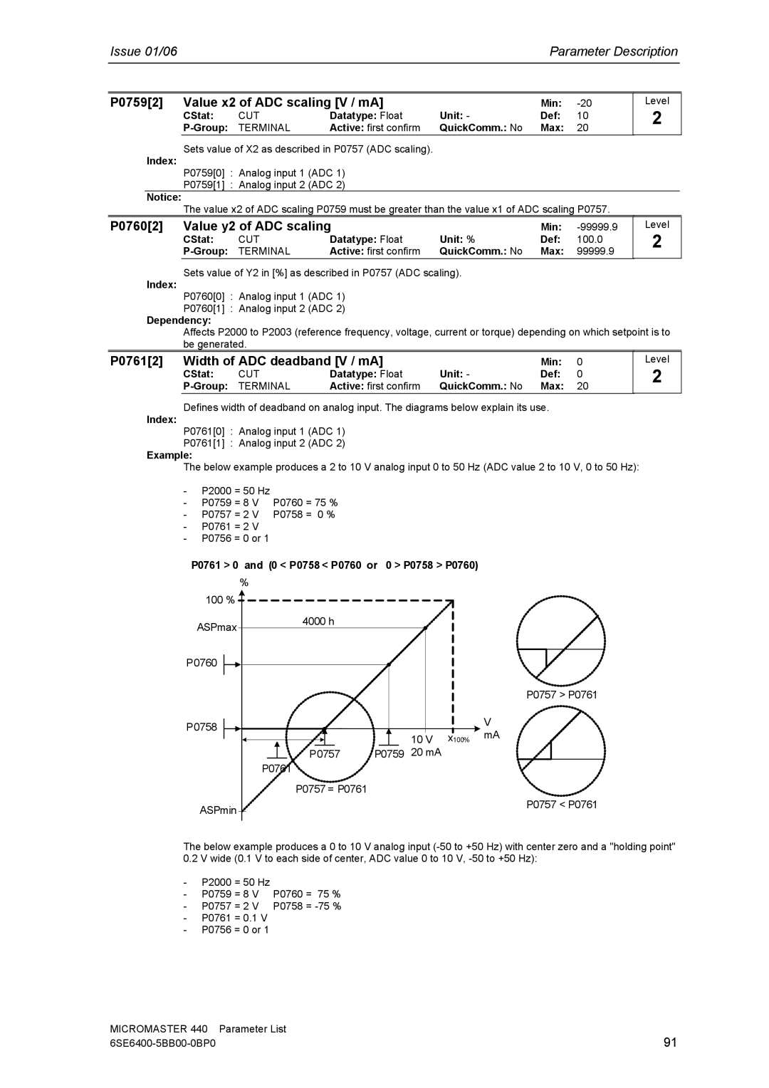 Siemens 440 P07592 Value x2 of ADC scaling V / mA, P07602 Value y2 of ADC scaling, P07612 Width of ADC deadband V / mA 