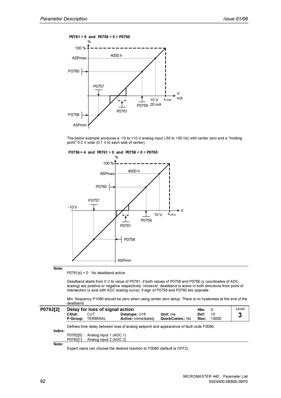 Siemens 440 manual P07622 Delay for loss of signal action, P0756 = 4 and P0761 0 and P0758 0 P0760 