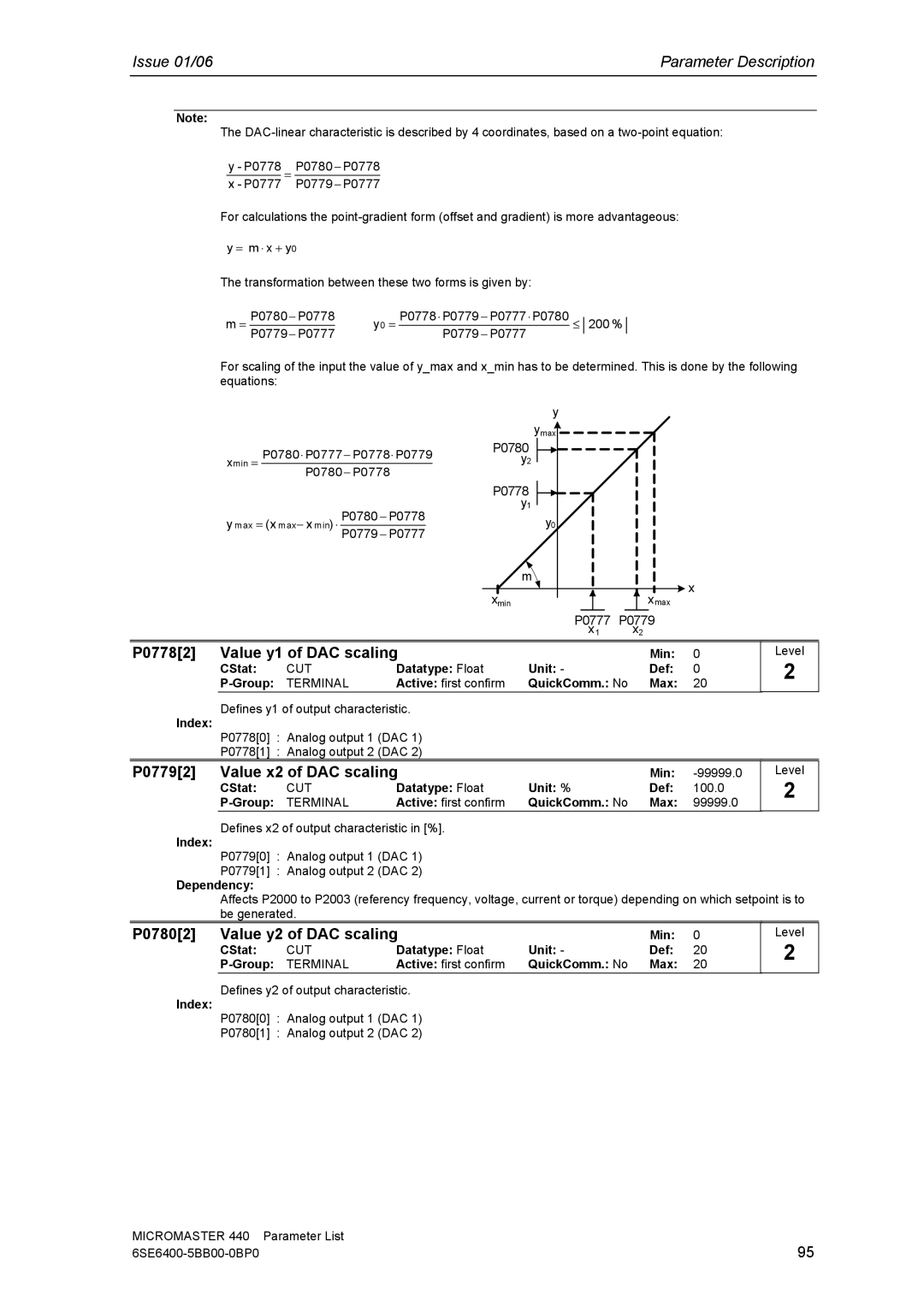 Siemens 440 manual P07782 Value y1 of DAC scaling, P07792 Value x2 of DAC scaling, P07802 Value y2 of DAC scaling 