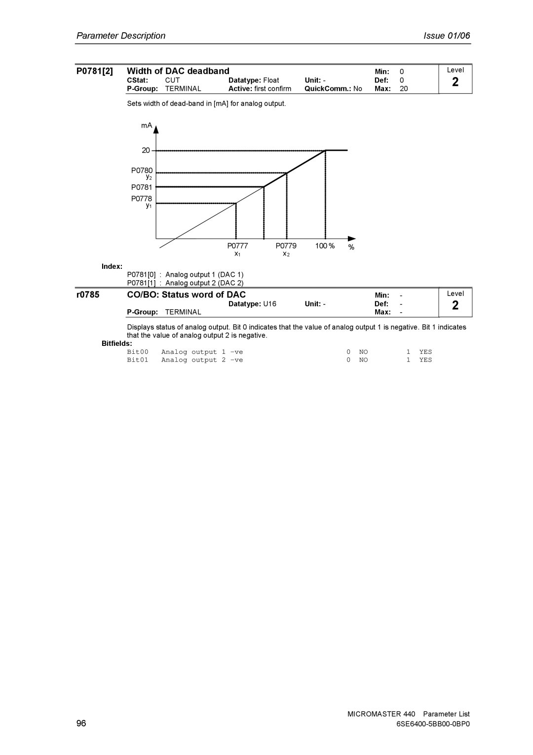 Siemens 440 manual P07812 Width of DAC deadband, R0785 CO/BO Status word of DAC 