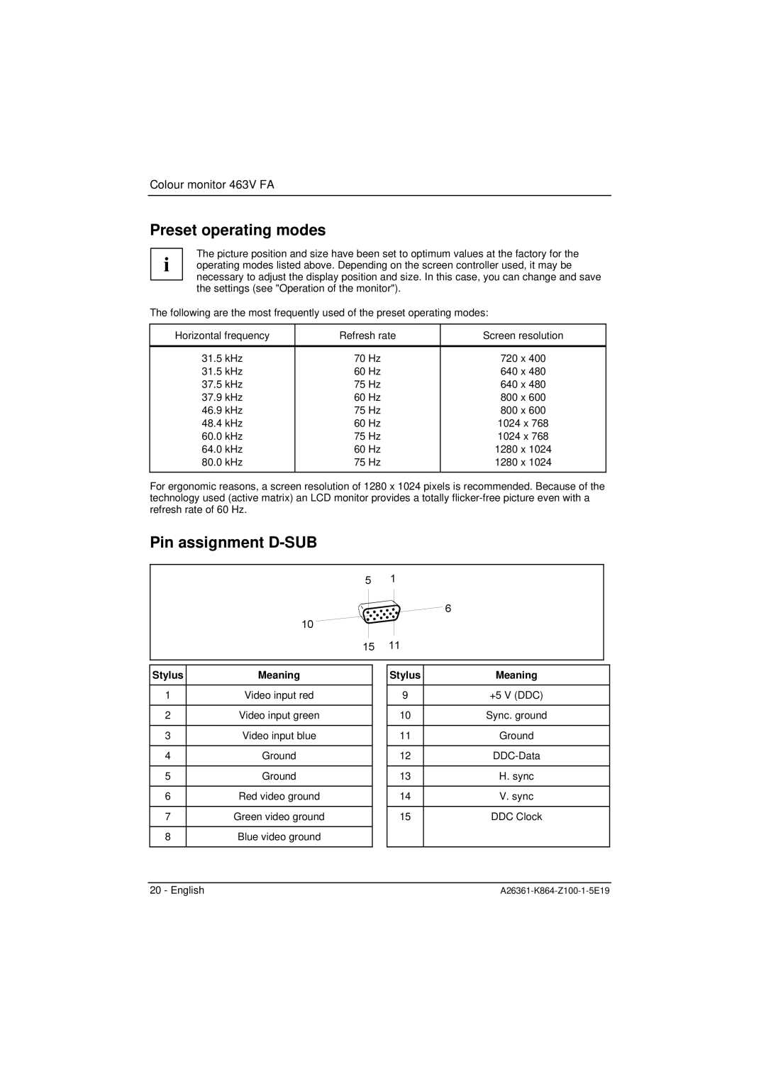 Siemens 463V FA manual Preset operating modes, Pin assignment D-SUB, Stylus Meaning 