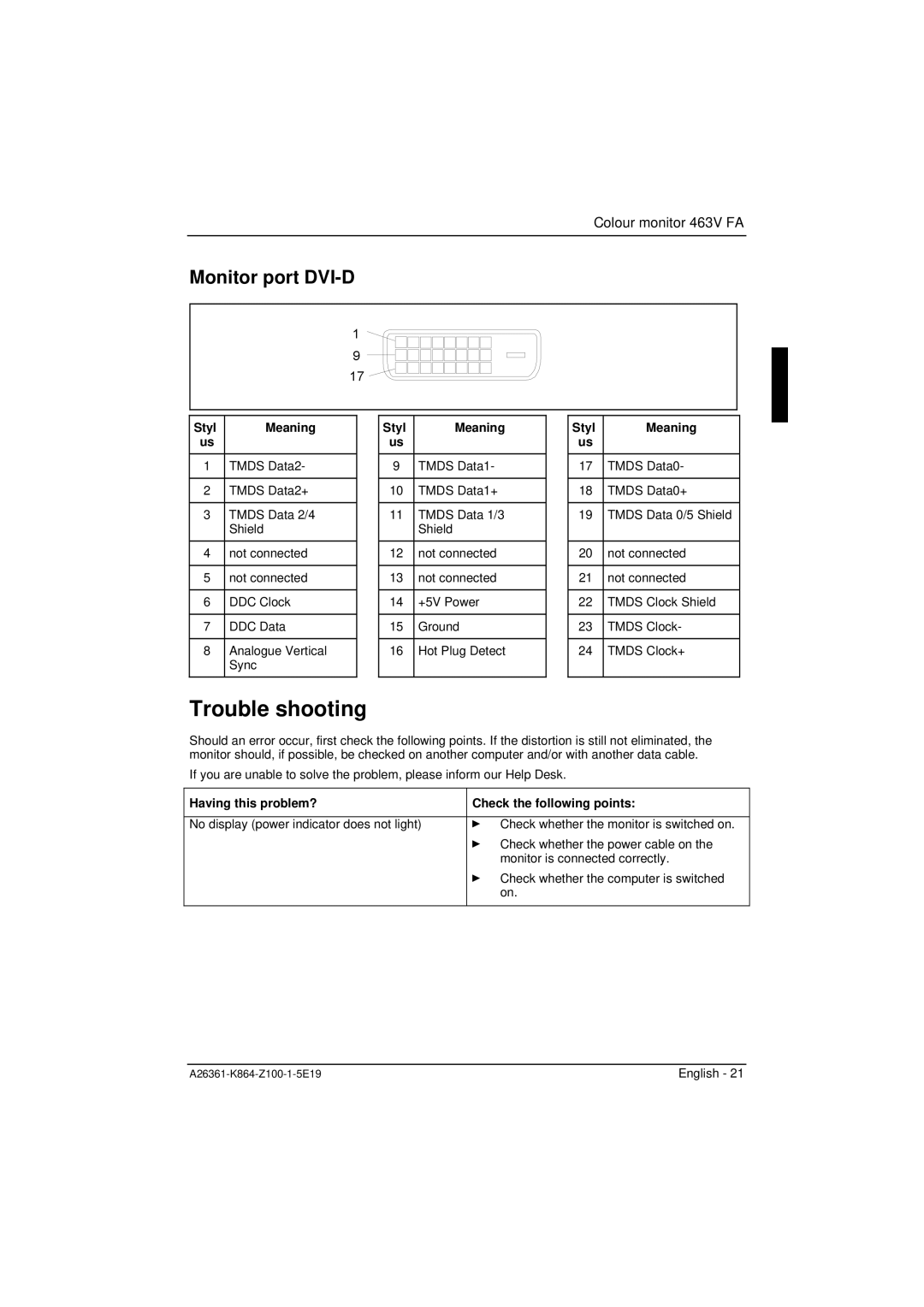 Siemens 463V FA manual Trouble shooting, Monitor port DVI-D, Styl Meaning, Having this problem? Check the following points 