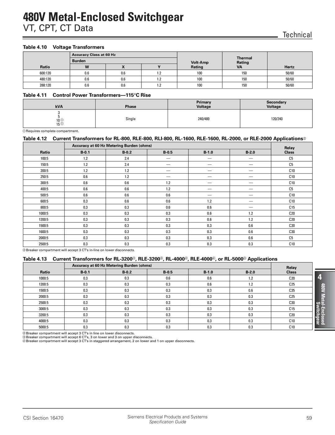 Siemens 480V manual VT, CPT, CT Data, Technical, Control Power Transformers-115C Rise 