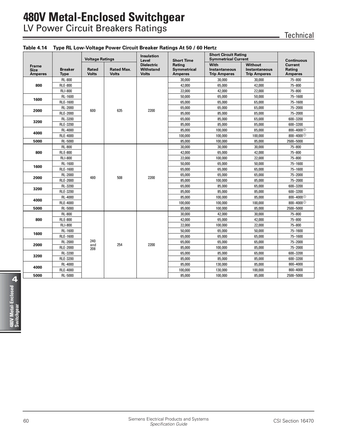 Siemens 480V manual LV Power Circuit Breakers Ratings 