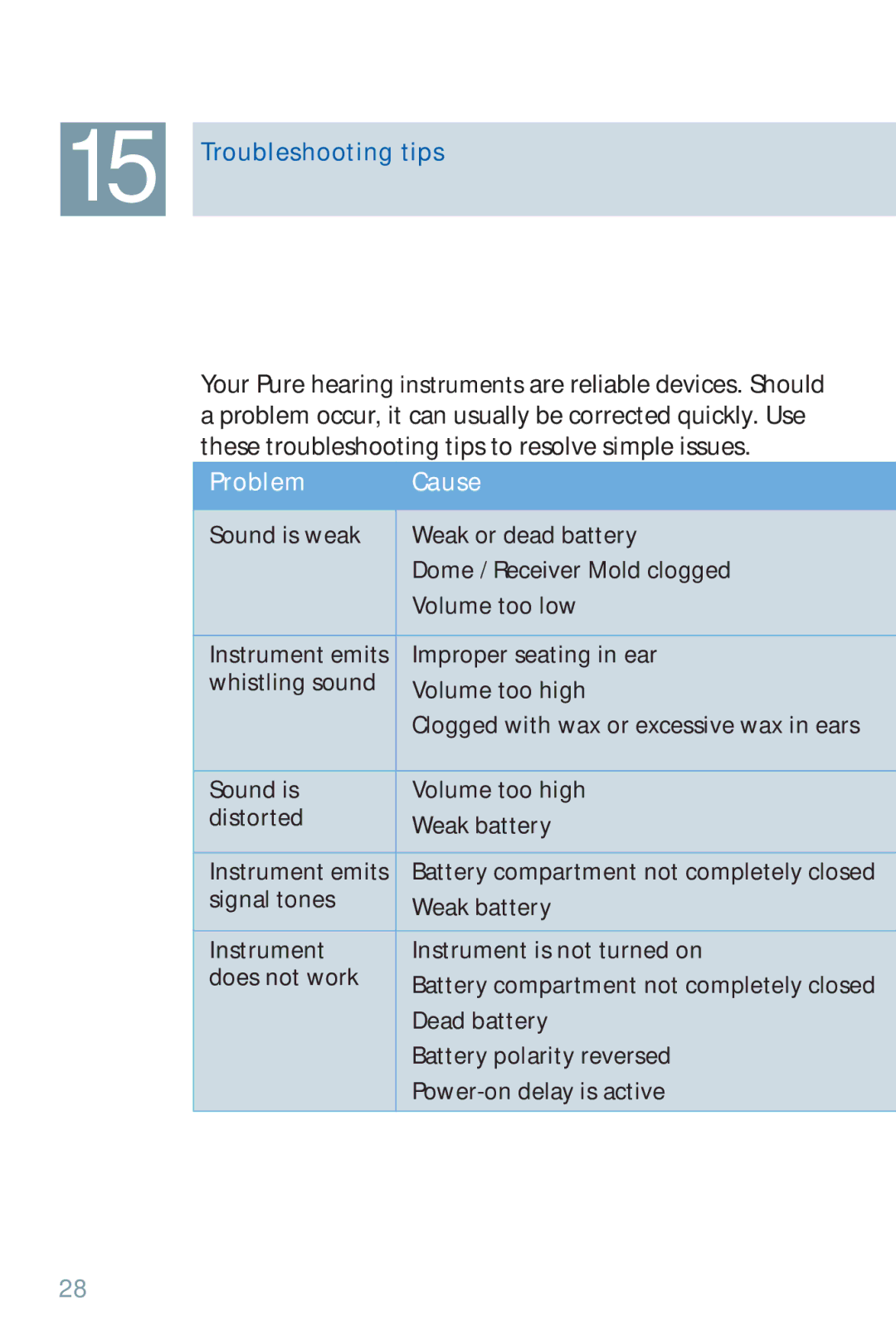 Siemens 500, 700 manual Troubleshooting tips, Problem Cause 